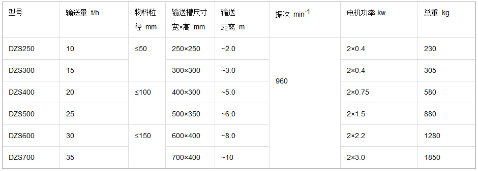 DZS型振動水平輸送機參數(shù)