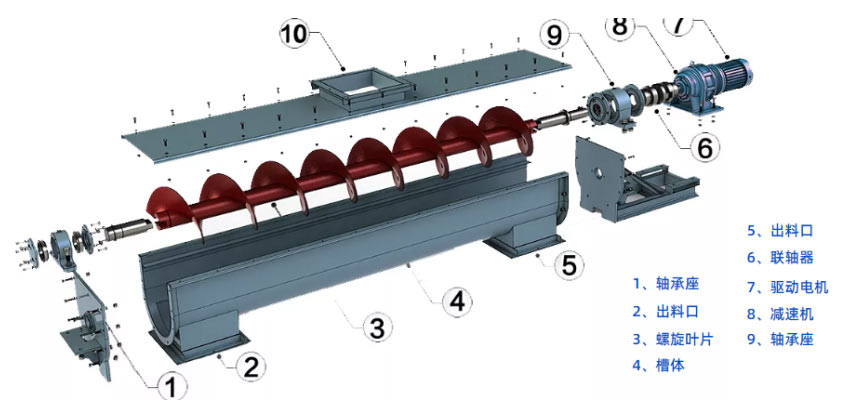 螺旋輸送機(jī)結(jié)構(gòu)圖